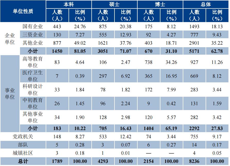 浙江大学各专业录取分数,浙江大学专业录取分数