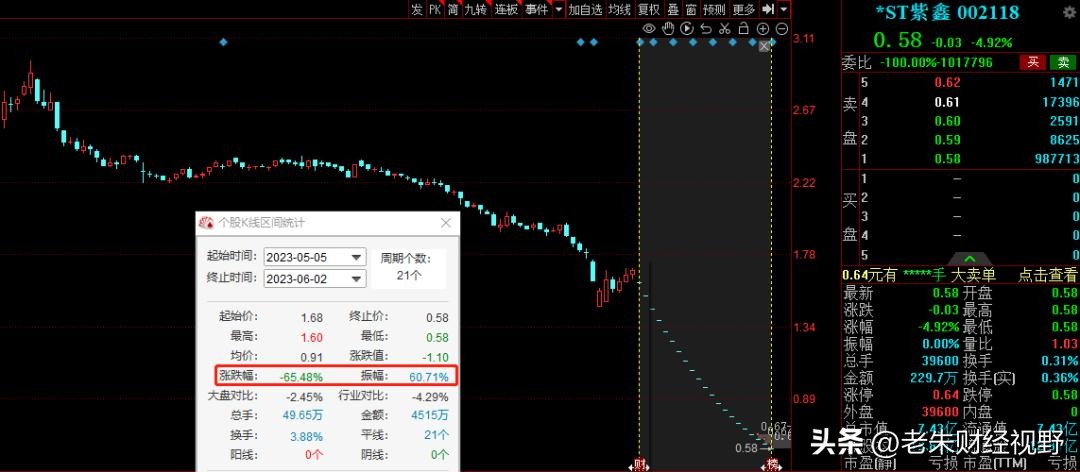 连续6跌停股价被腰斩,股价腰斩连续三天跌停