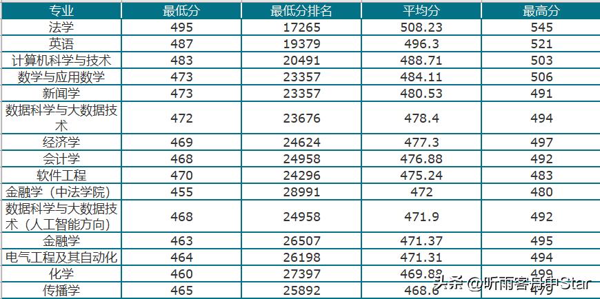 黑龙江国网2024二批分数线,黑龙江省国家电网各高校录取人数