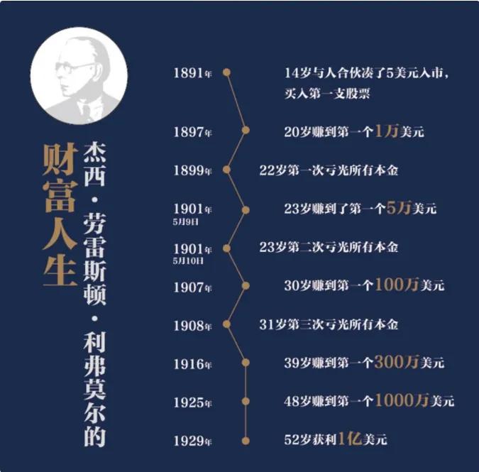 丁圣元译的大作手回忆录怎么样,丁圣元做客谈股票大作手回忆录