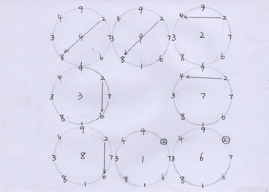 洛书的数理推演,洛书抽象图