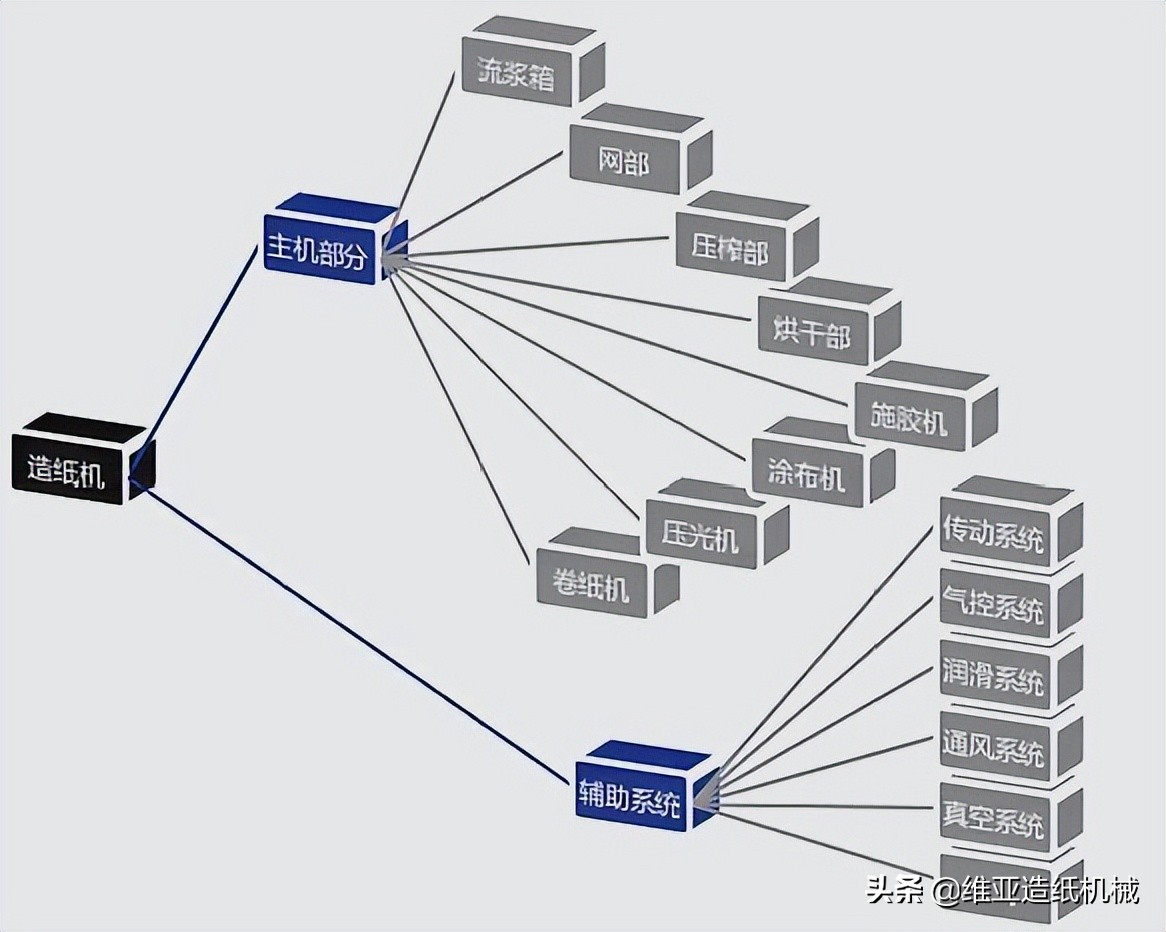 造纸机器全套设备工作原理,全球十大造纸机械设备
