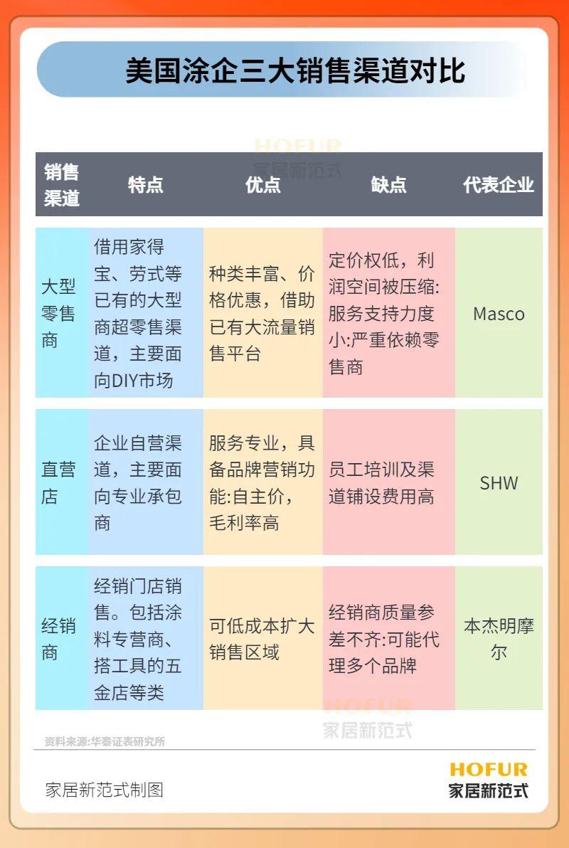 宣伟涂料全球排名,宣伟涂料是一个很厉害的公司吗
