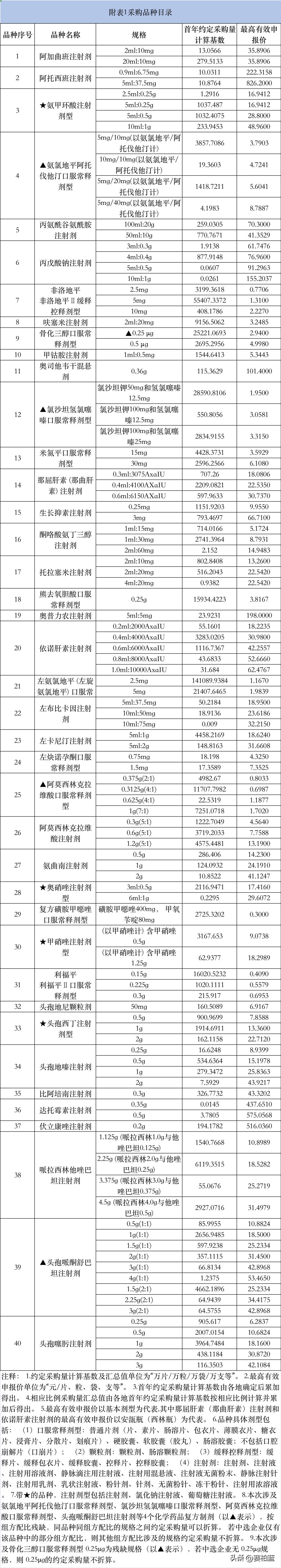 国家医保集采的药,国家医保局中成药集采公示