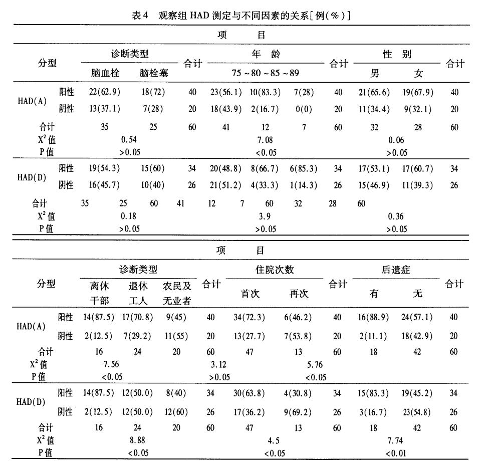 老年脑梗塞患需要心理抚慰，抑郁情绪对治疗和康复不利