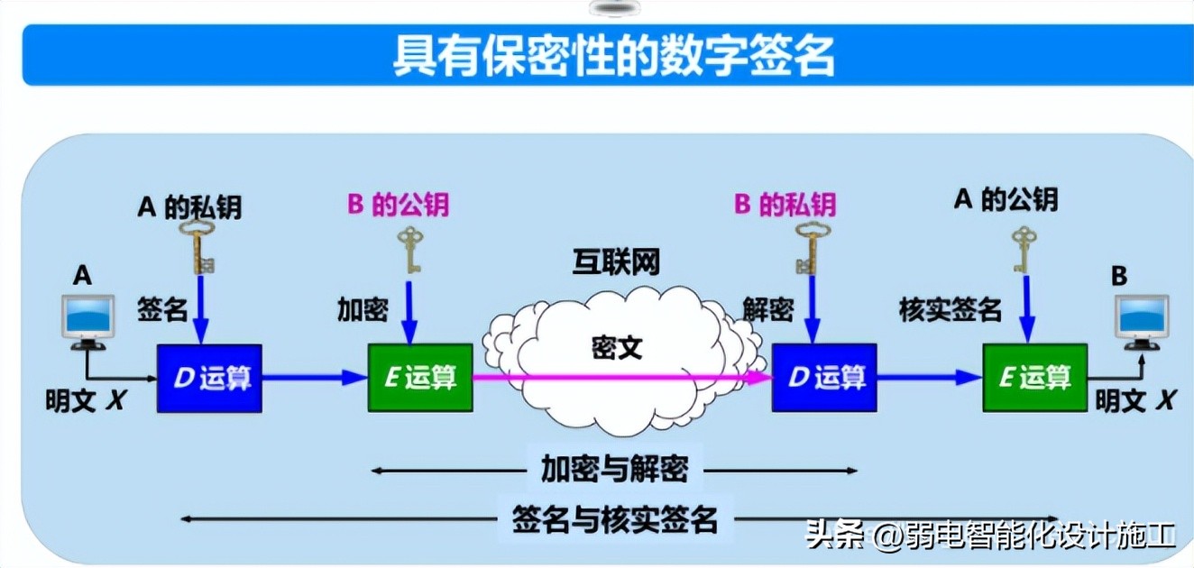 网络基础必背知识,计算机网络技术02141知识点总结