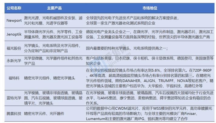 茂莱光学供货上海微电子,上海茂莱光学光刻机