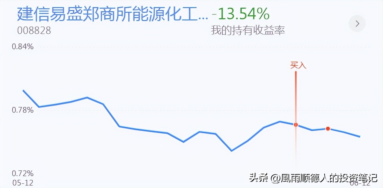 恒生科技大盘缠论分析详解,恒生科技操作分时技巧