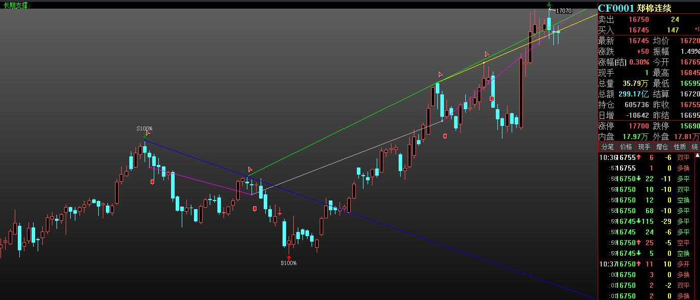 a股缩量震荡或将缓慢筑底,a股持续震荡还能冲击3300点吗