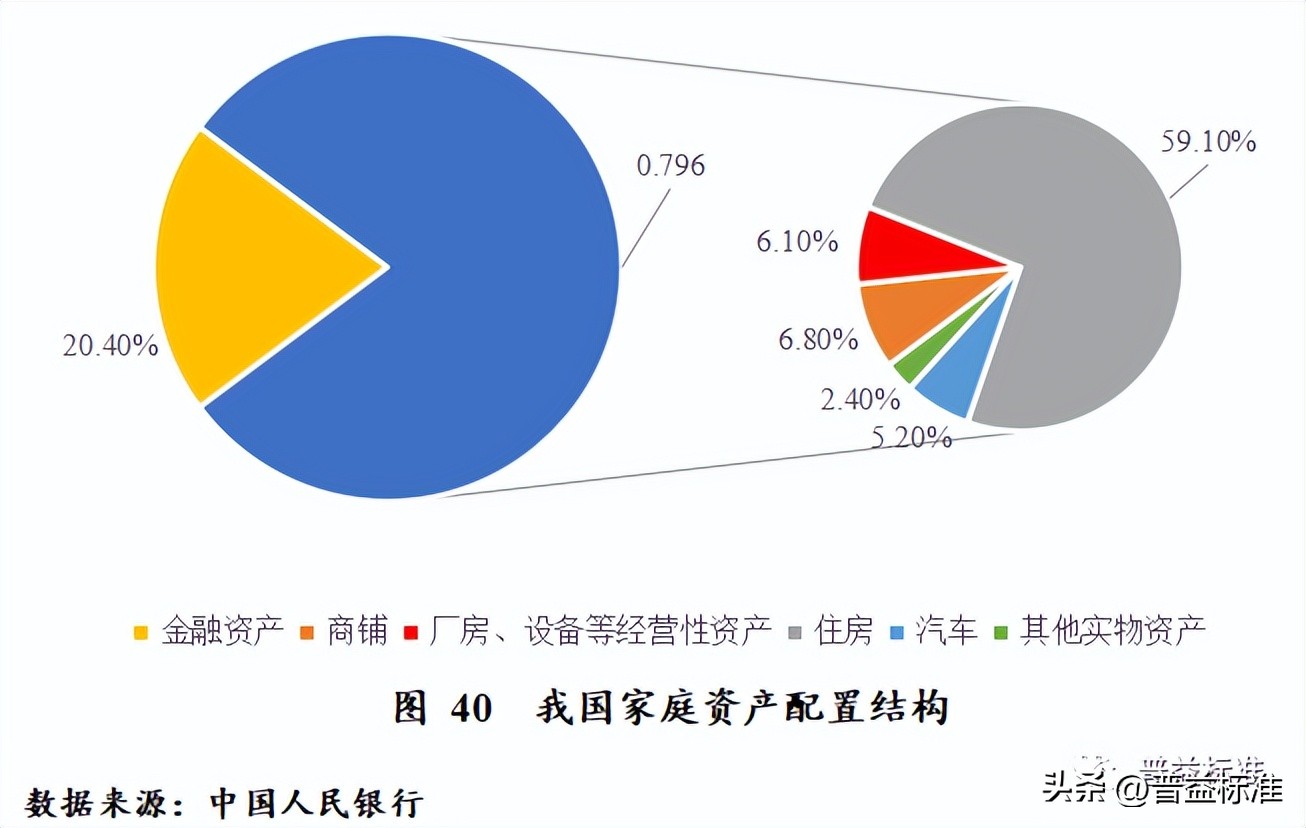 对未来财富管理业务的展望,财富管理发展趋势分析