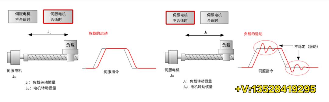 三菱j4-b伺服参数设置教程,三菱伺服操作手册
