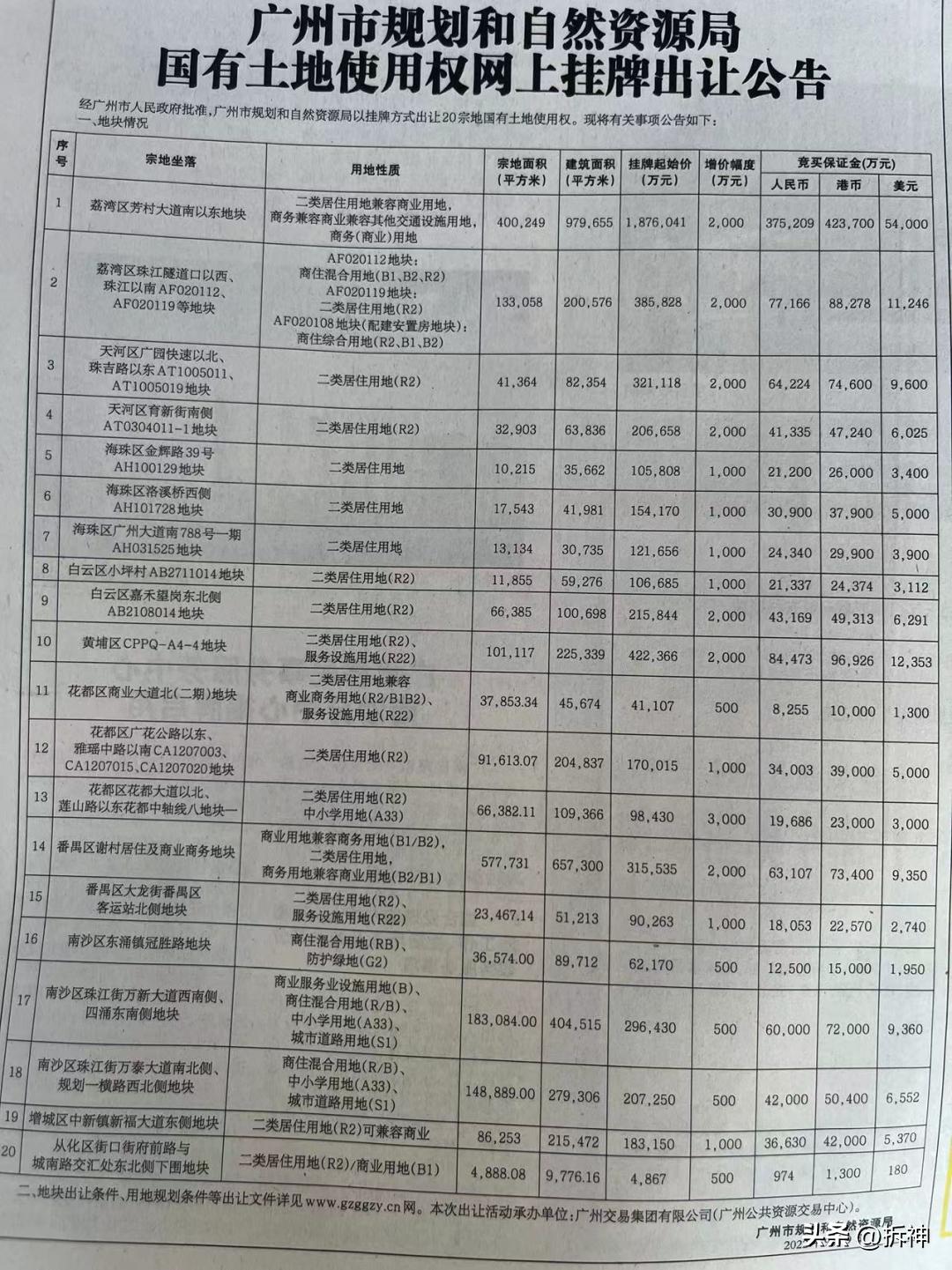 大手笔恒大掷108亿再拿两宅地,总价过百亿广州出让三宗商住用地