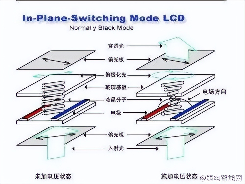 ips技术屏和ips屏幕都是硬屏吗,创维电视选ads硬屏和ips硬屏