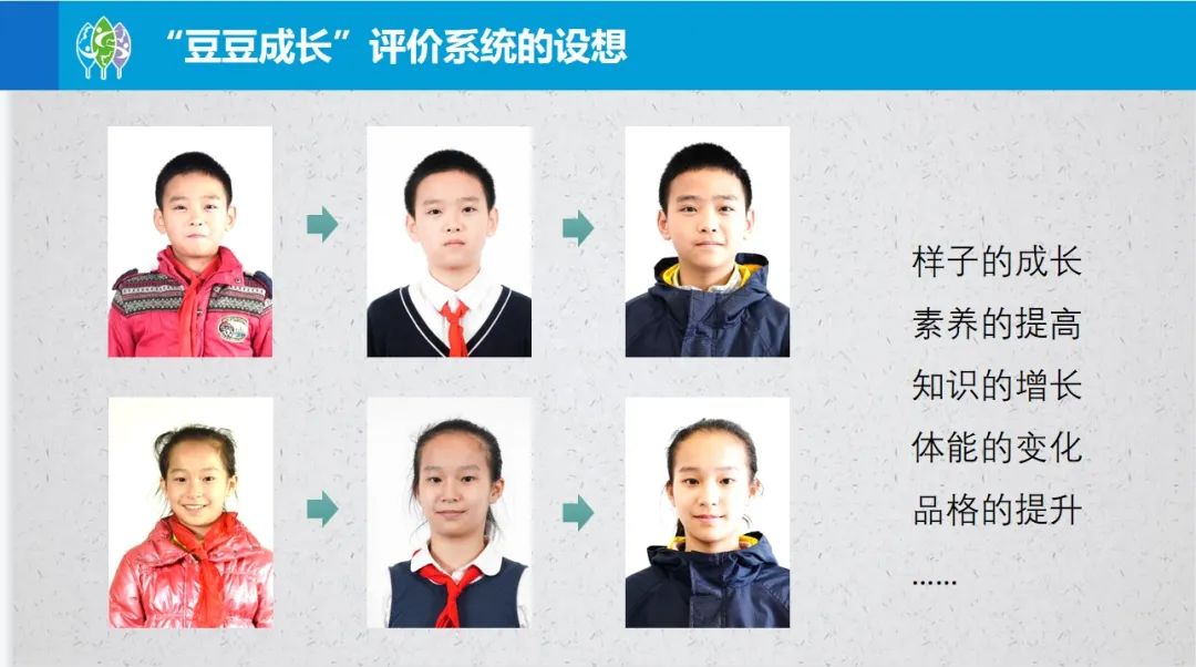 九龙坡区森林小*运学**用“豆豆成长”智能系统实施学生综合素质评价