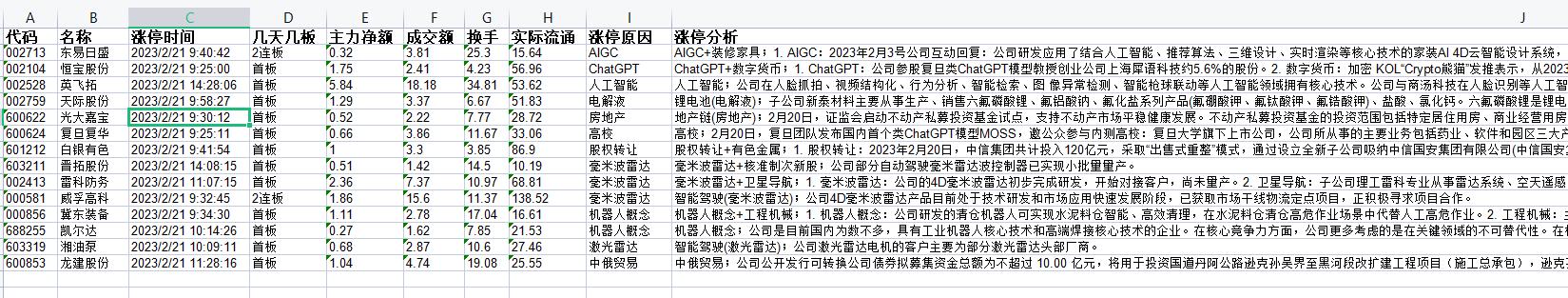 恶劣！涨幅超200%大牛股信息披露造假！警惕，市场需要选择方向！