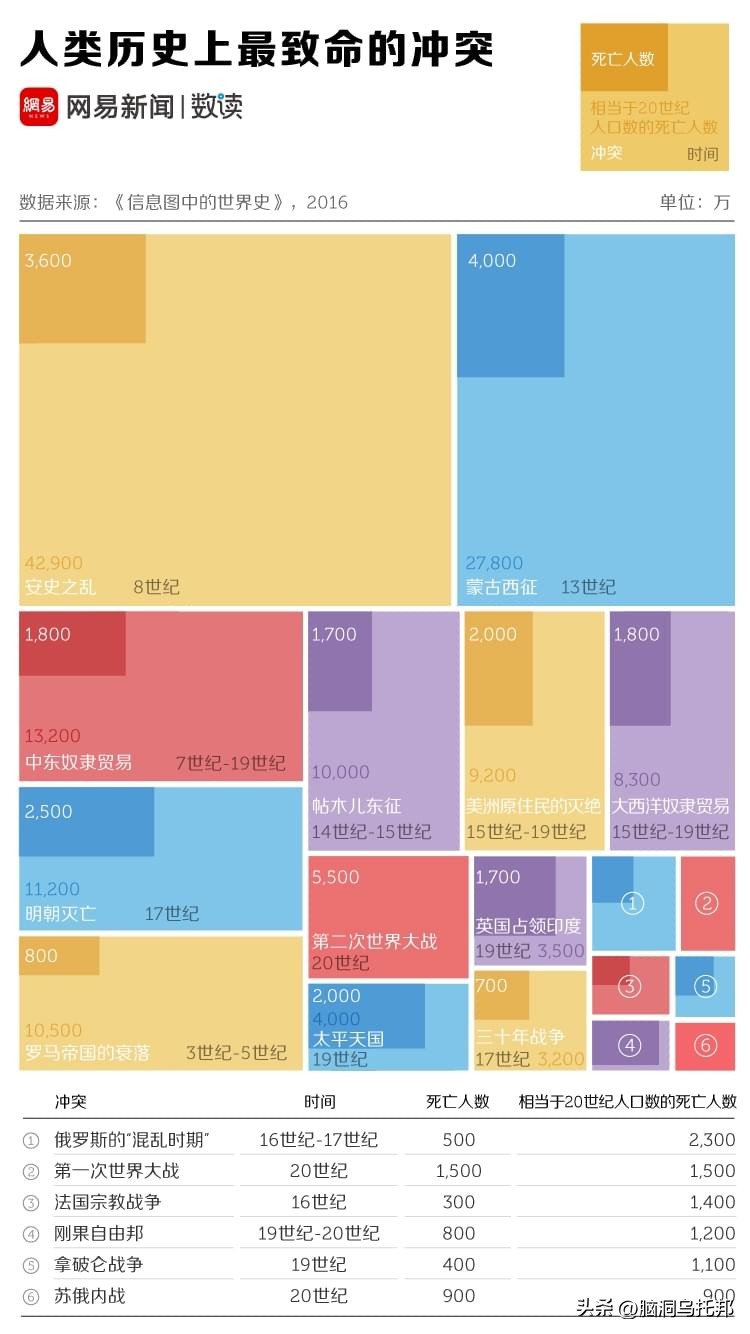 人口迁移安史之乱,安史之乱后唐朝人口恢复