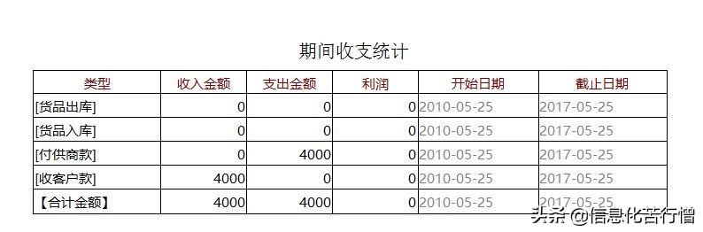 仓库管理系统软件开发,仓库管理系统设计