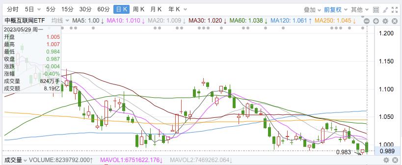 股市最新点评今日股评,股市目前趋势点位