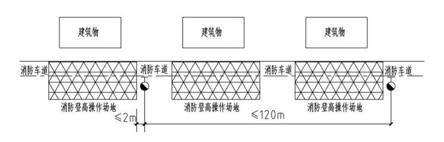 消防施工图审查,消防设计审查和施工图审查区别