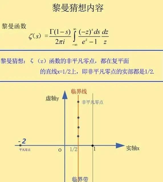 未解决三大问题在数学中的重要性,数学那些让人细思极恐的问题