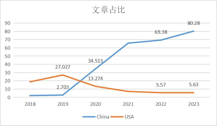 比较好投的sci期刊生信分析,journalofimmunologyresearch