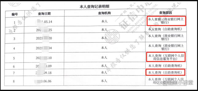 征信报告中有重庆美团查询记录,征信报告的查询记录有什么影响