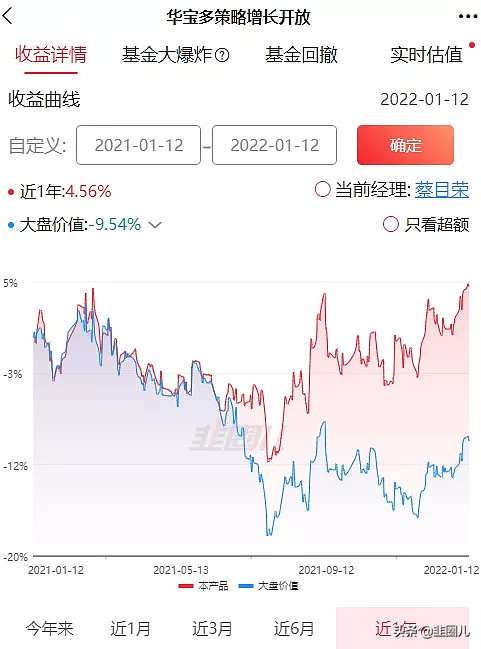 熟悉的味道，老乡别走！找些扛跌的基金补补身子