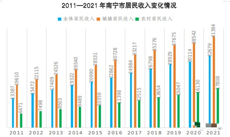 南宁十年经济变化,南宁东葛路尾巨变