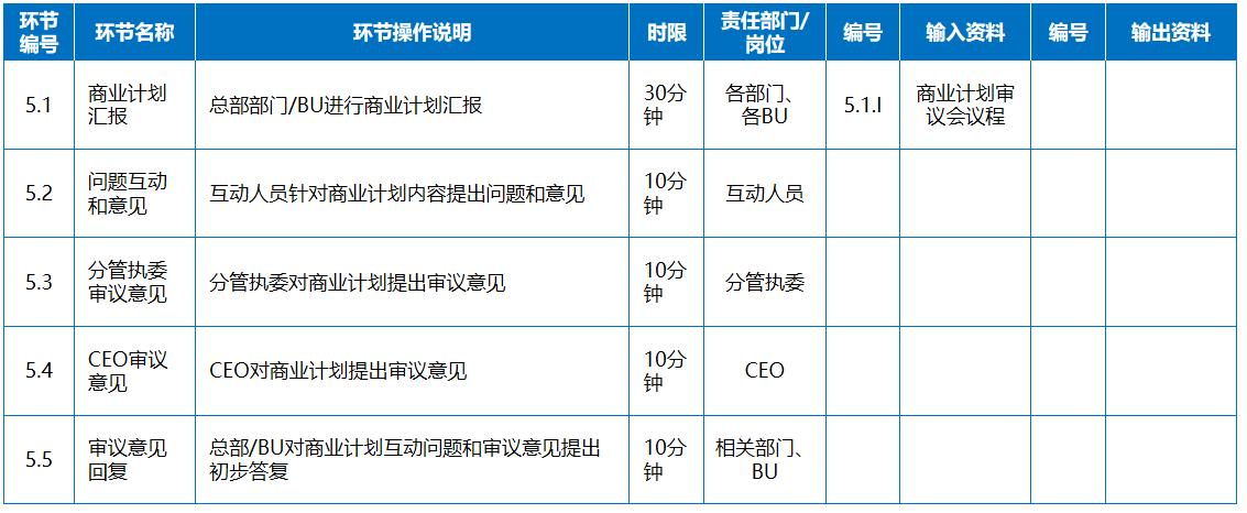 商业管理计划书,有效商业计划制定流程包括