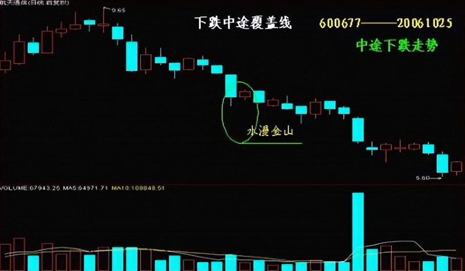 t字型k线图解,24种阳线k线图的经典图解