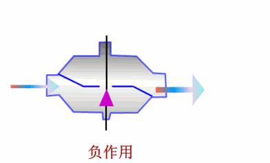 仪表阀门图例大全图片,化工常用仪表控制阀门