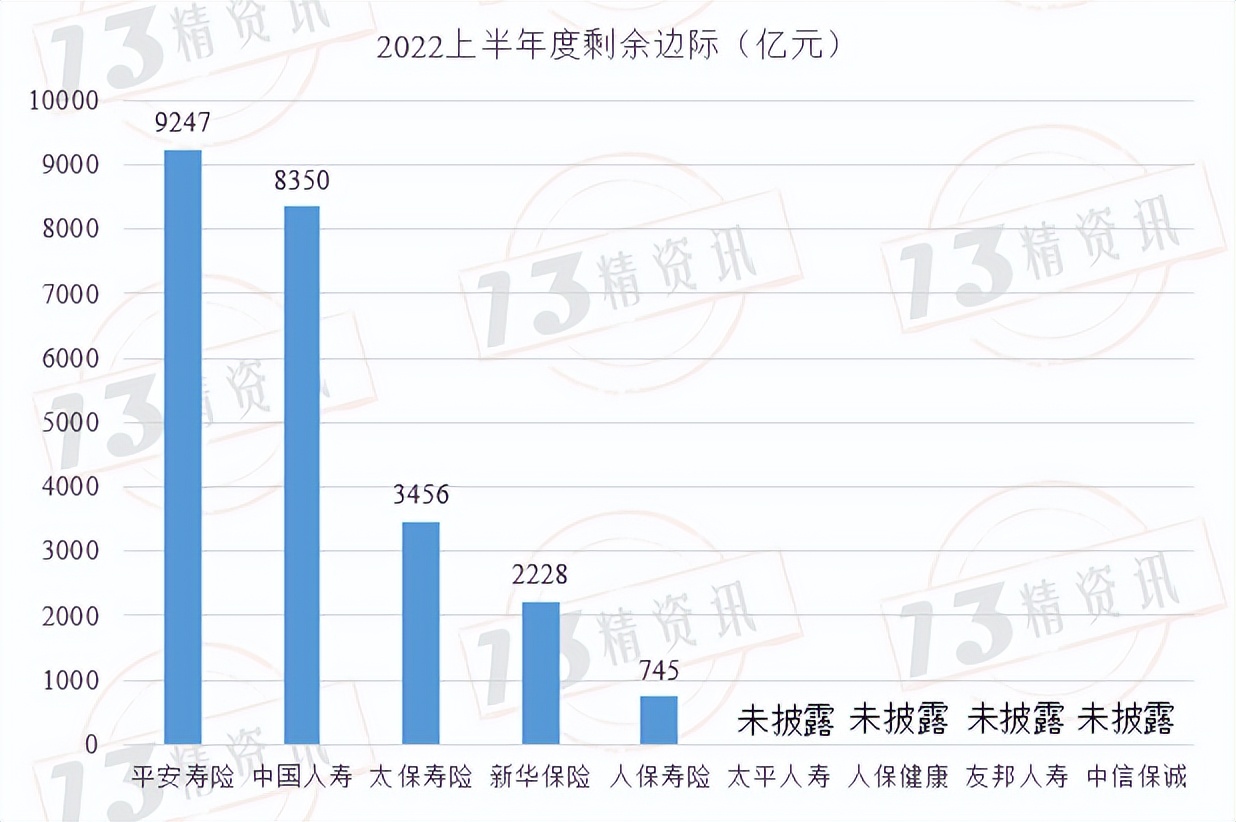 寿险上市公司下半年分化,78家寿险公司公布一季度业绩