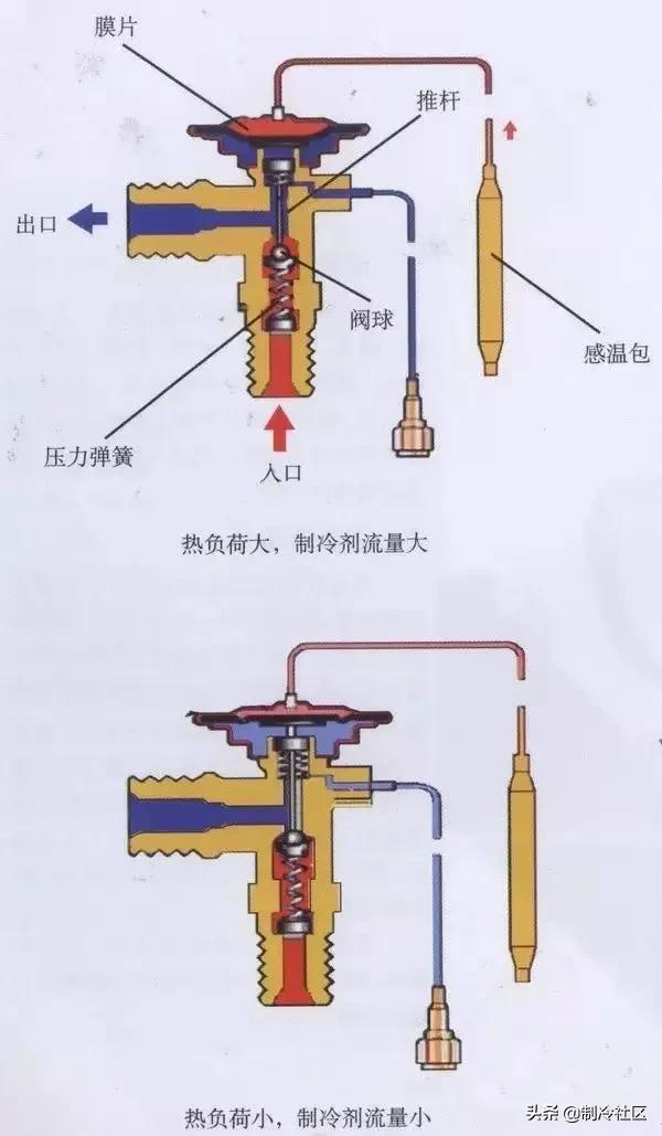 艾默生ex8电子膨胀阀故障维修,膨胀阀的种类及工作原理