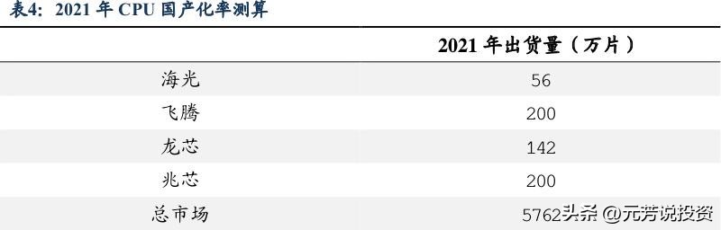 信创产业链各板块市场分析,信创产业龙头最新消息