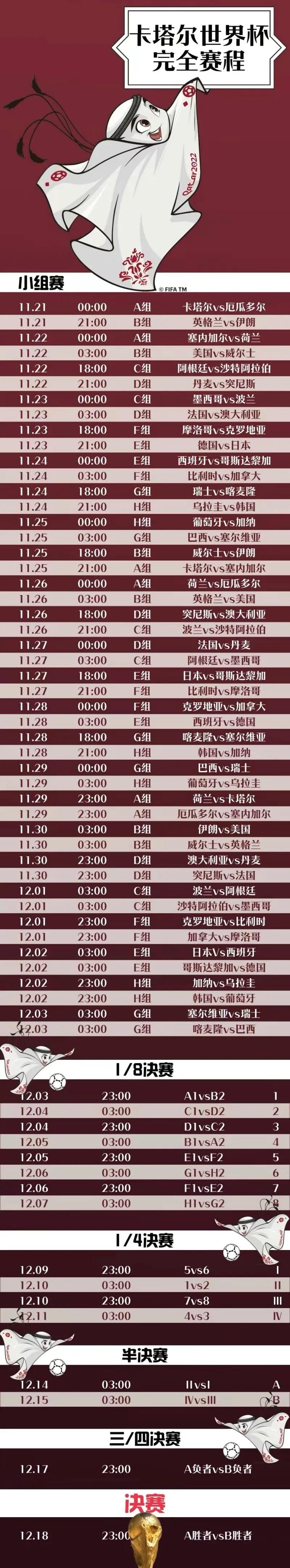 2022卡塔尔世界杯一代人青春落幕,2022卡塔尔世界杯几年一次