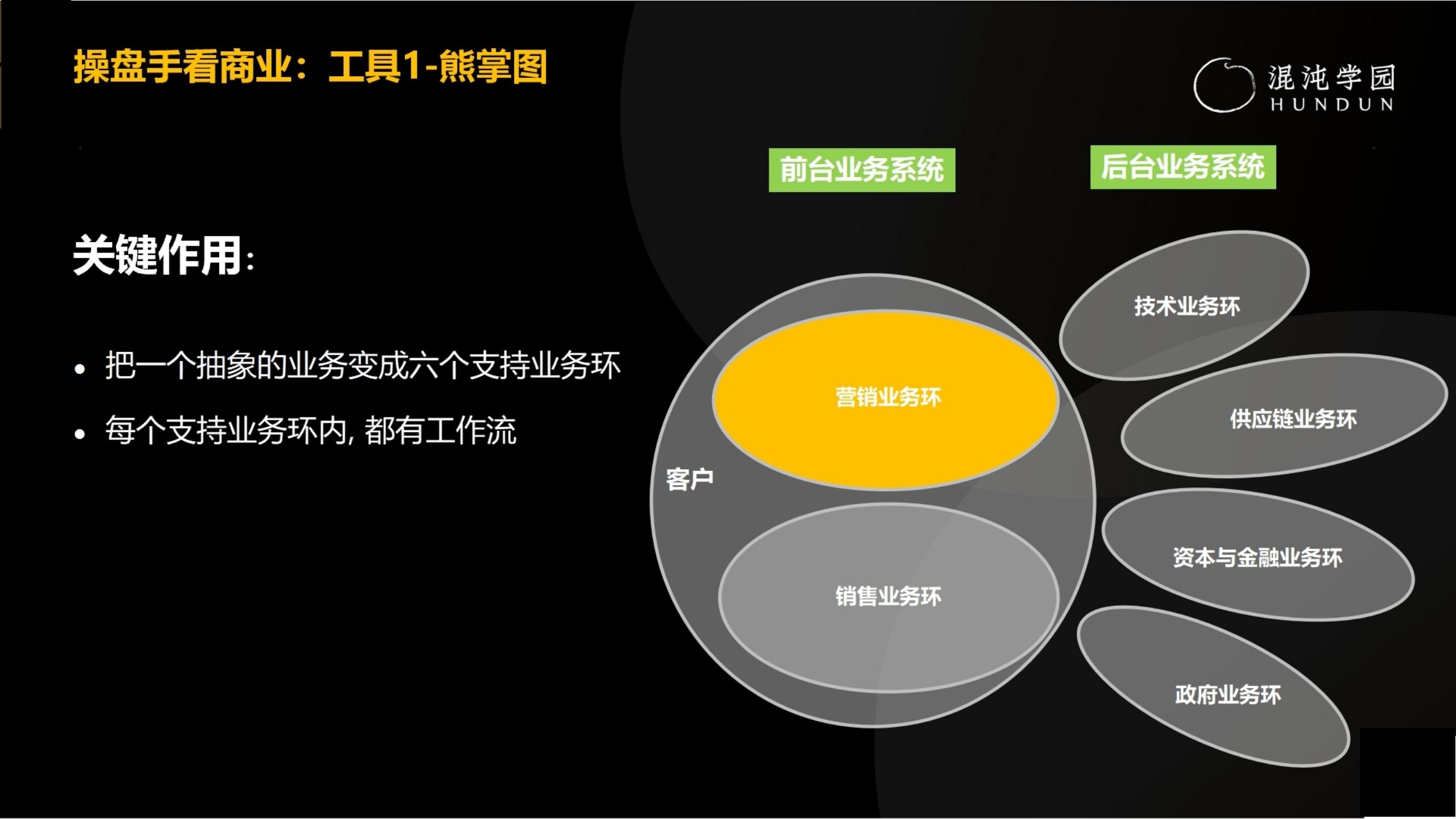 「大咖亲授」价值千万的商业模式设计（完整版95页，建议收藏）