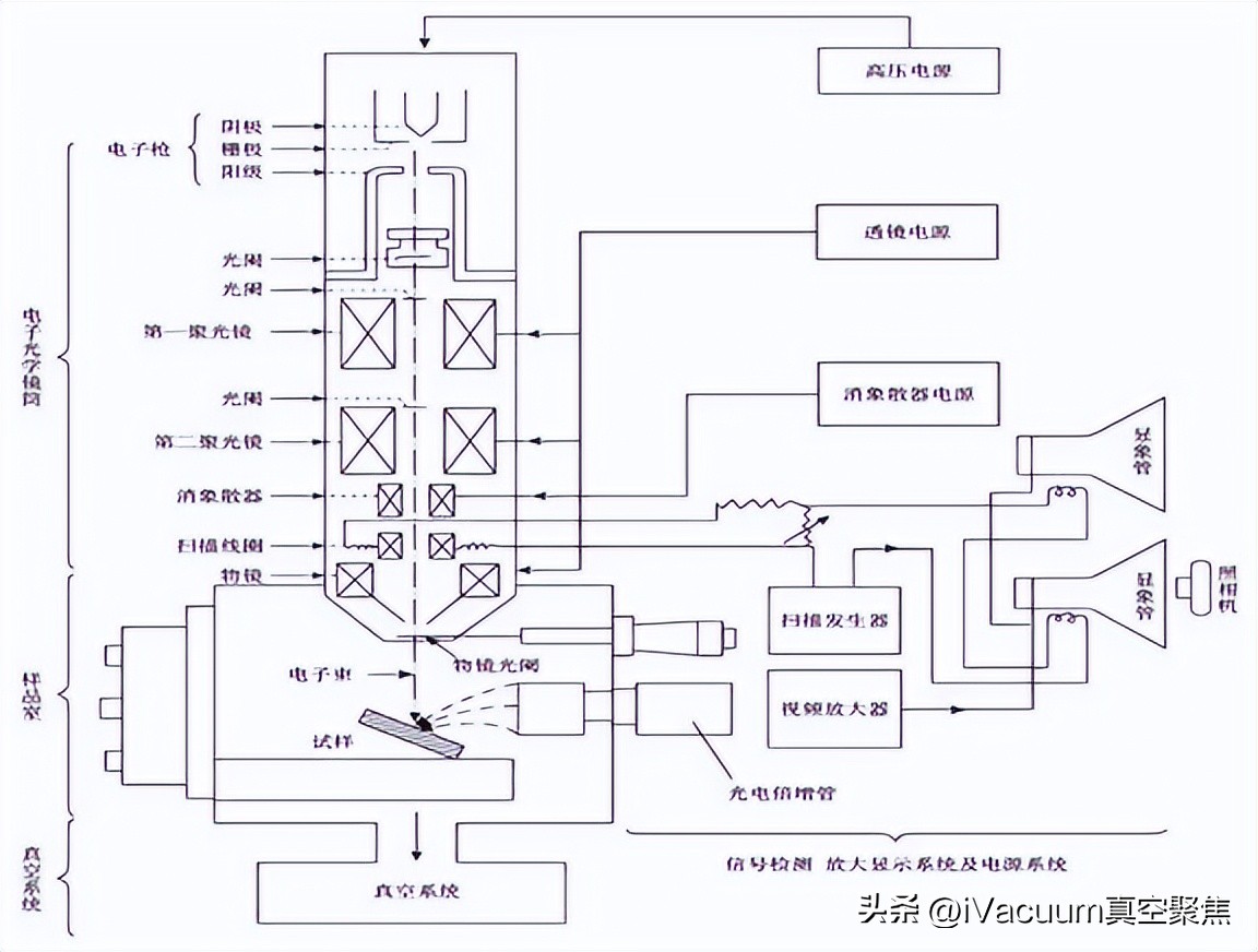 实验室sem扫描电镜的前途,sem扫描电镜的原理及操作