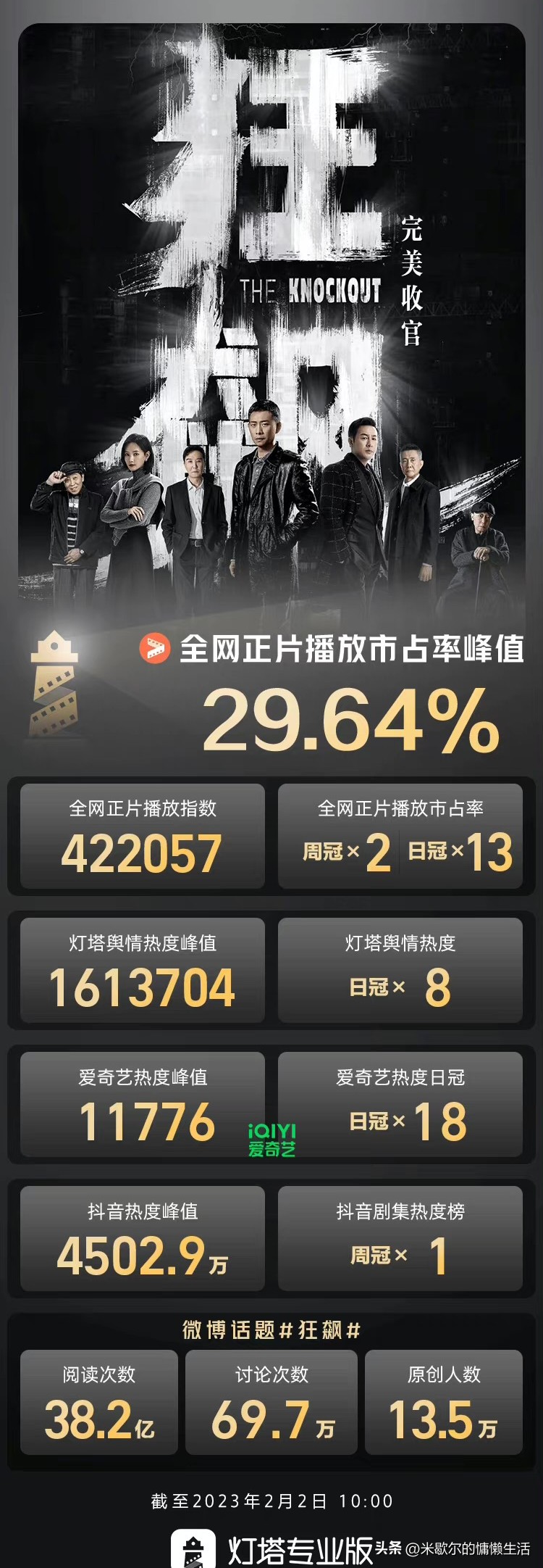 狂飙播完了还有哪些新剧播出,狂飙大结局后还有什么剧可以看