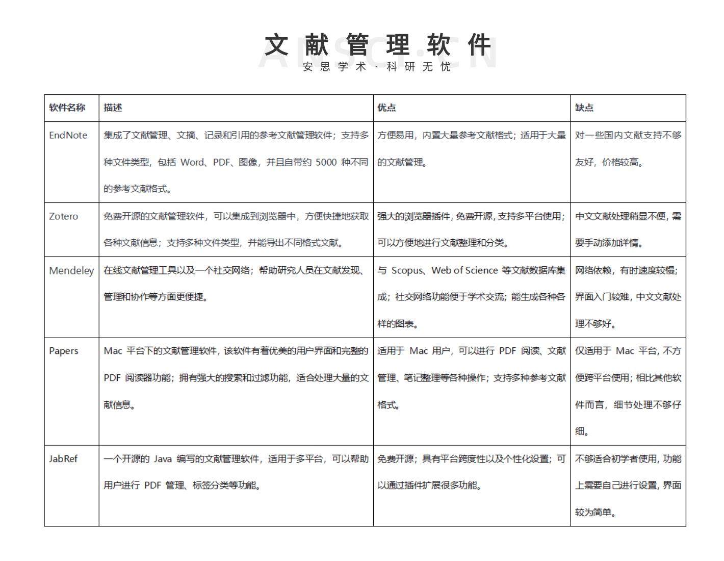 sci论文参考文献的正确格式是什么,webofsci如何引用参考文献