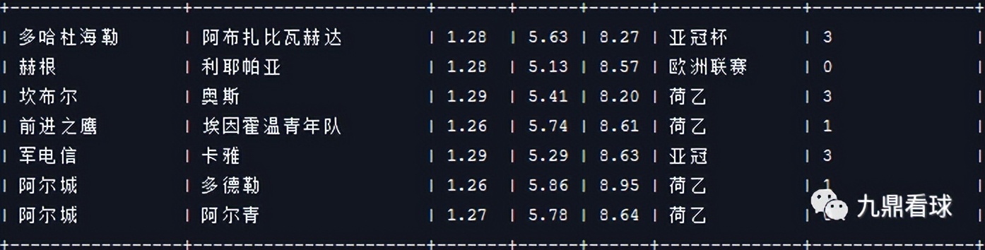 23027期任九推荐实单,23037期任九奖金多少