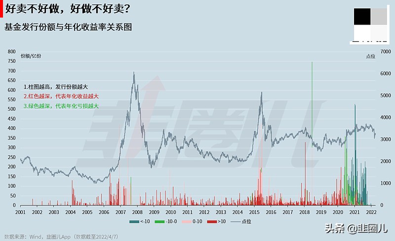 熊市有什么特征吗,熊市来临前的5大征兆