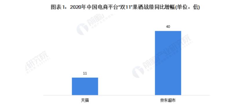 果酒的营销方案,果酒营销策略及经营模式