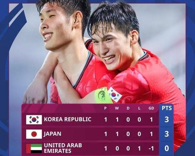 1-0到1-4亚洲亚军轰然出局,u23亚洲杯中国国奥0-2韩国队