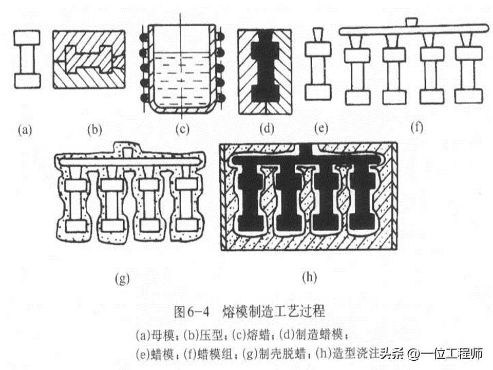 金属材料的5种成型加工，3类热处理和2类表面处理，PPT完整介绍
