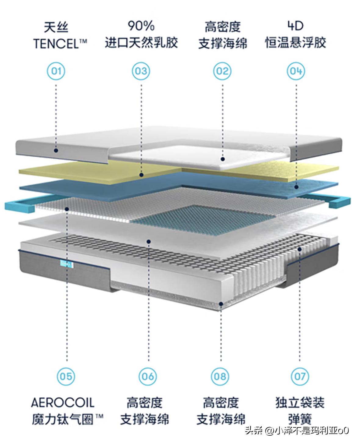 轻奢床垫测评,simba床垫真实评测视频