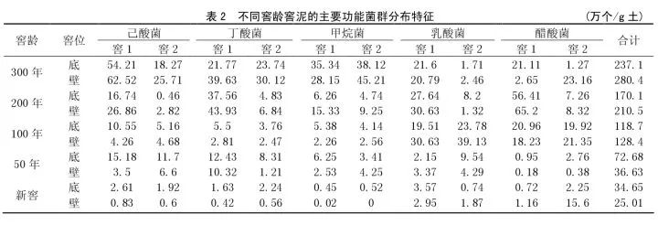 都是粮食为什么酿造的酒不同,都是粮食酒为什么价格区别那么大