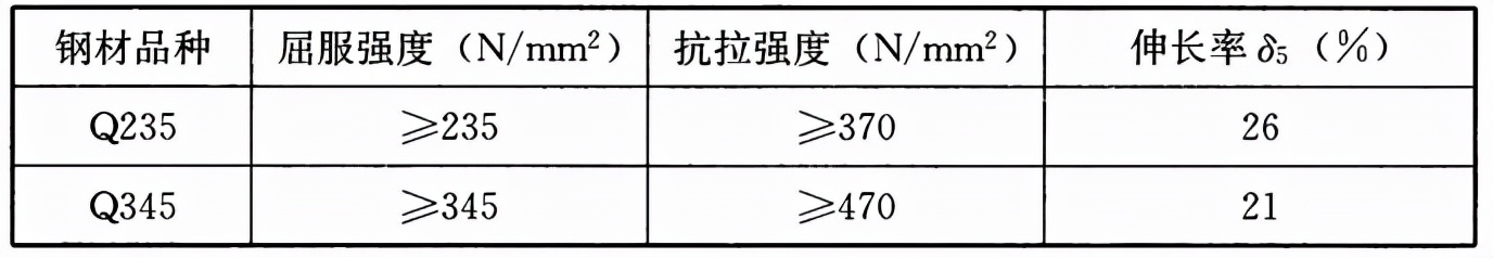 木结构建筑设计规范,木结构设计标准gb50005-2017