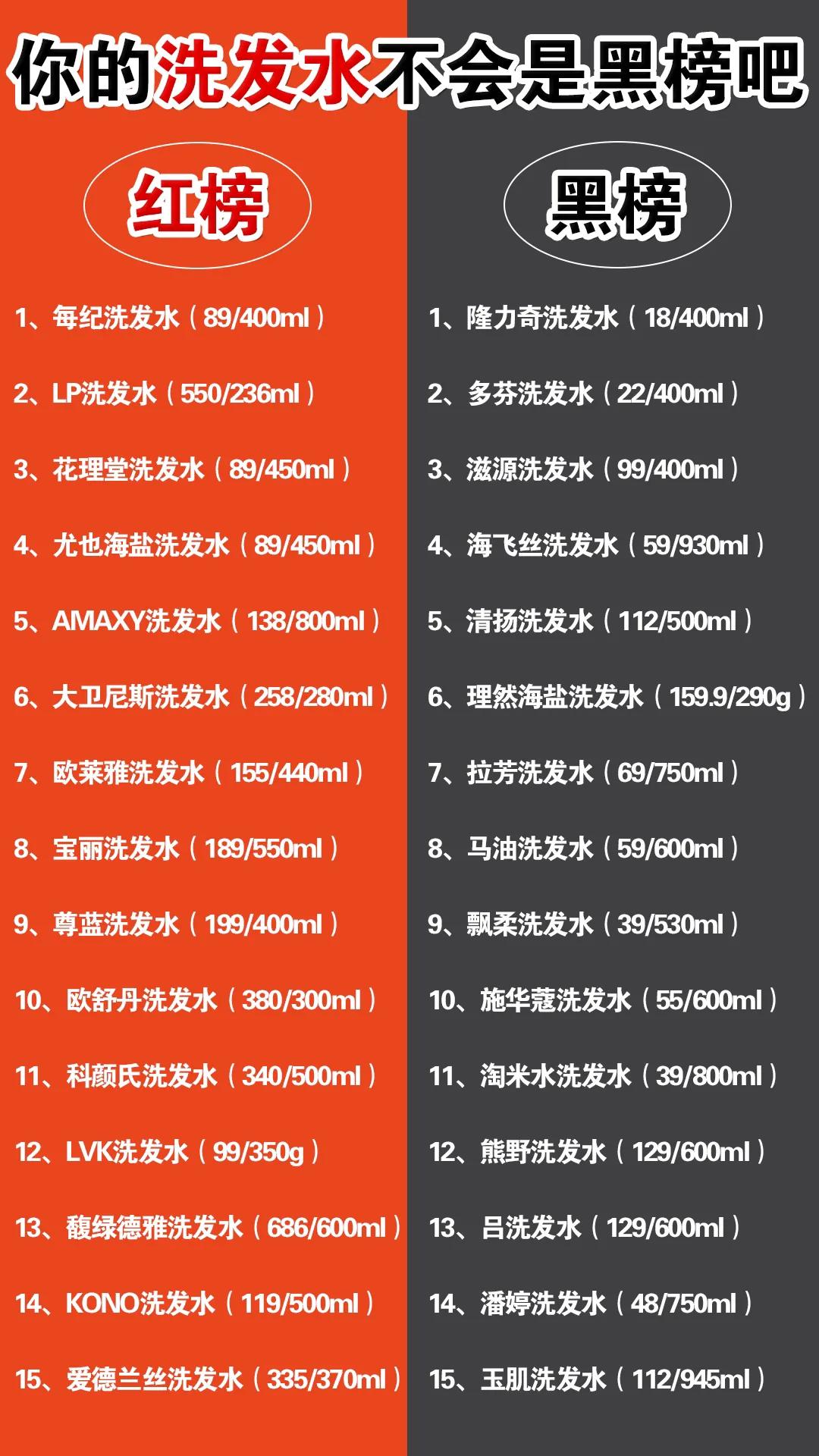 李佳琦强推洗发水,洗发水推荐学生党控油蓬松李佳琦