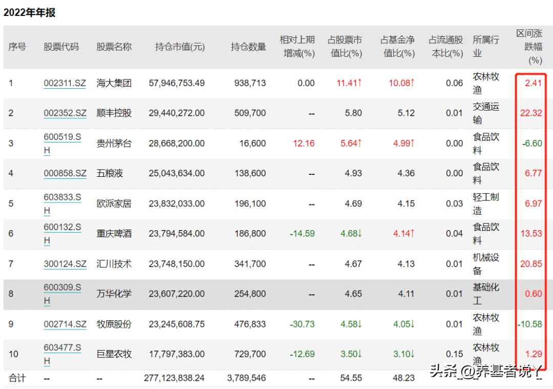 桑俊：做减法，能力圈内突出自己的优势，能力圈外注意风险把控