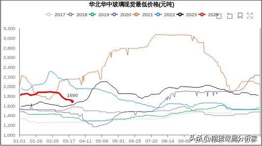 pta乙二醇期货行情分析,pta乙二醇怎么样